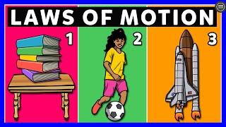 Laws of Motion  Newtons Three Law of Motion