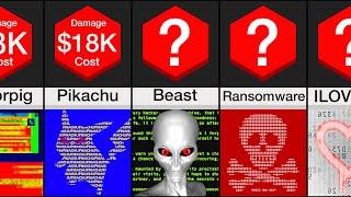 Comparison Computer Viruses