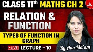 Relation & Function Class 11 Chapter 2  Types of Function in graph  By Anu Maam