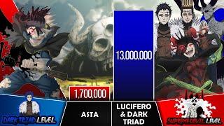 ASTA VS LUCIFERO & DARK TRIAD Power Levels I Black Clover Power Scale I Sekai Power Scale