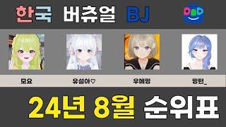 【아프리카】한국 버츄얼 BJ 24년 8월 순위