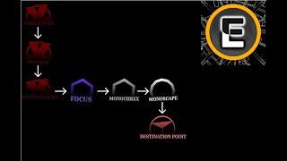 Enszo Timeline Maps Destination Point Path