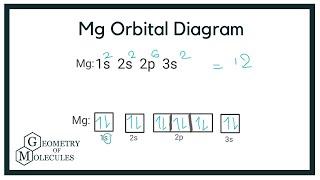 Mg Orbital Diagram How to Write the Atomic Orbital Diagram for Magnesium