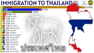 Largest Immigrant Groups in THAILAND