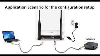 Netis WF2419 Router Mode & Wireless Configuration