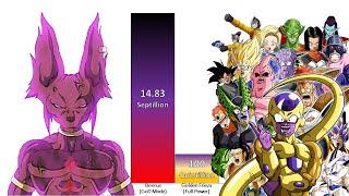 Beerus VS All Villains POWER LEVELS Over The Years All Forms DBDBZDBGTDBS