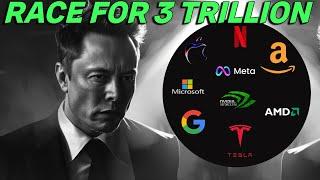 TECH STOCK ANALYSIS Amazon Google Meta Apple Tesla Msft Nflx Amd Nvda  #tsla #amzn #nvda