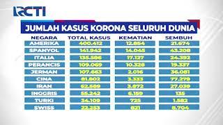 Pasien COVID-19 di Seluruh Dunia Semakin Bertambah - SIS 0804