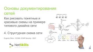 4.Основы документирования сетей. Структурная схема сети