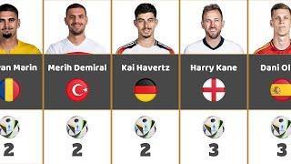 Euro 2024  Top Goal Scorers