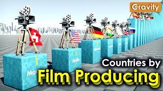 Countries by Film Production per Year