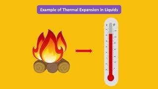 Thermal Expansion and Contraction of Solids Liquids and Gases