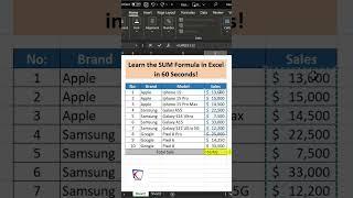 The Ultimate Excel SUM Function Showdown