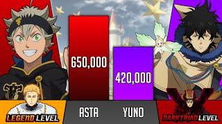 Asta Vs Yuno Power Levels - Black Clover power levels -  SP Senpai 