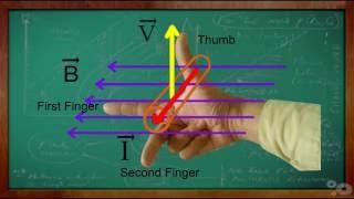 Fleming Right Hand Rule