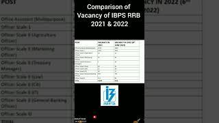 IBPS RRB 2022 POST WISE VACANCY COMAPARISON BETWEEN 2021 & 2022