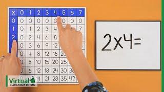 Grade 3 Math How to Use a Multiplication Table