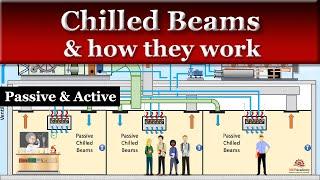 How do Chilled Beams Work - Active and Passive