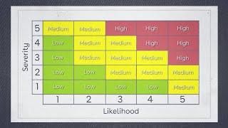 What is the difference between hazard and risk?  Risk Assessment Training  iHASCO