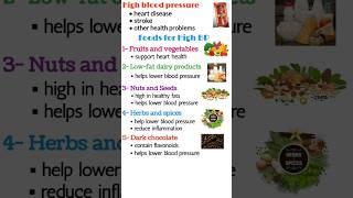 Best foods for high blood pressure best diet for high blood pressure best foods for hypertension