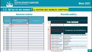 Webinaire Cluster Sécurité Alimentaire du Mali Matrice 5W MARS 2021