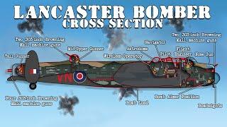 Life Inside a Lancaster Heavy Bomber Cross Section