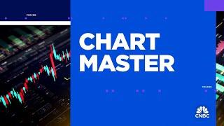 Chart Master Charting four unstoppable stocks