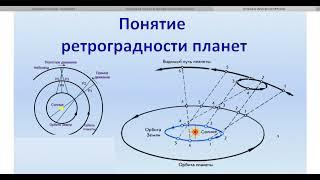 Ретроградность Планеты наглядно Астрономия для Астролога