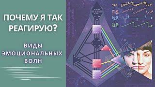 КАНАЛЫ ЭМОЦИОНАЛЬНОГО ЦЕНТРА. КАК ПОНЯТЬ СВОИ ЭМОЦИИ? Дизайн Человека