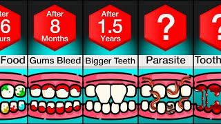 Comparison If You Never Brushed Your Teeth Again