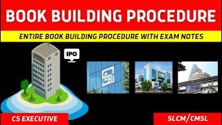 Entire Book Building Procedure  SLCMCMSL  CS EXAM SQUAD