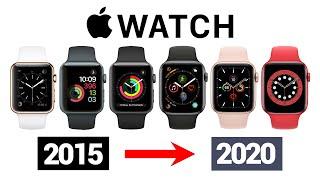 Evolution of Apple Watch 2015-2020