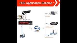 POE коммутатор 48 В с 481016 портами 100 Мбит с IEEE 8023 af at