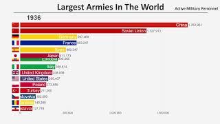 Top 15 Largest Armies in the World 1816-2020