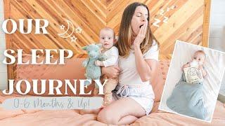 OUR BABY SLEEP JOURNEY   Sleep Schedules Regressions Training and MORE