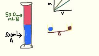 Density Particle Diagrams