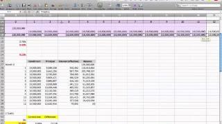 The difference of flat interest rate and effective interest rate