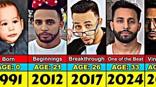 Anwar Jibawi Transformation From 0 to 33 Year Old