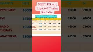 NEET PG 2024  Expected Closing Rank R-1 MDMS Govt Clinical Branches#neetpg2024 #nbems