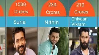 South Indian Actors Net Worth.Richest South Indian Actors.