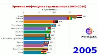 Уровень инфляции в странах мира 1980 - 2020  Самая большая инфляция