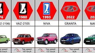 Lada Evolution 1970-2024