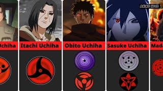 Strongest Uchiha Clan members