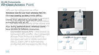 CCNA2-SRWEv7 - Lecture Module 12 - WLAN Concepts