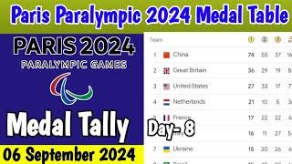 DAY- 8PERIS 2024 PARALYMPIC GAMES MEDAL TABLE UPDATES AS OF 06 SEP- MEDAL STANDING TALLY