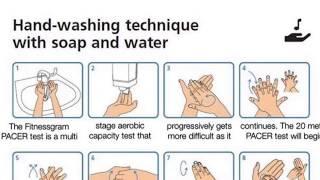 How PE teachers wash their hands