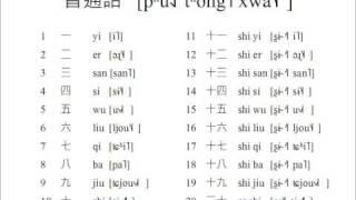 Standard Chinese Numbers 1-20