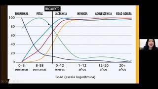 NEURODESARROLLO Y APRENDIZAJE