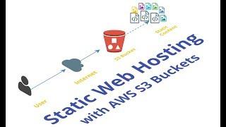 How to use S3 to host Static Website for FREE