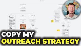 $1000000 SMMA Outreach Strategy  Full Breakdown